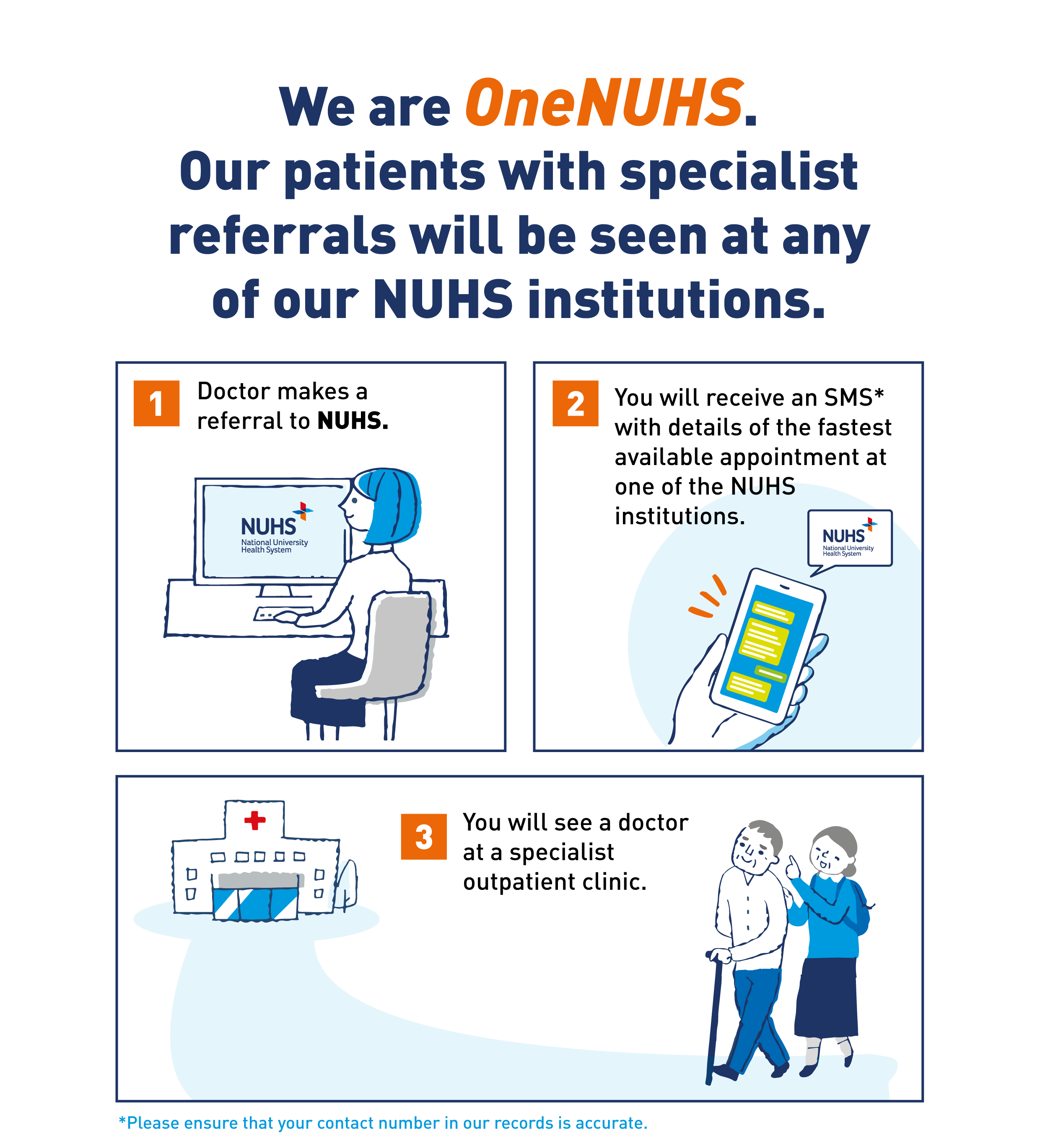 NUP Patient Referral Guide